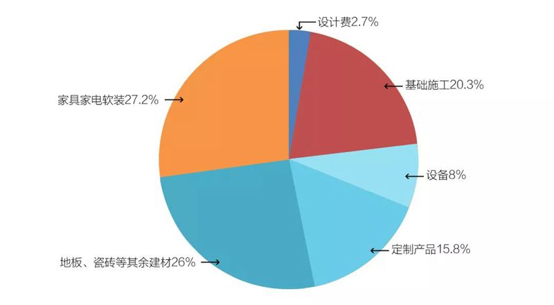 裝修預算有限但又不想將就這份攻略請你一定要看看！